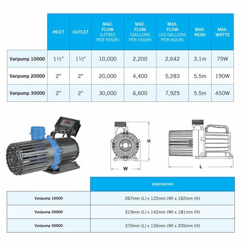 Evolution Aqua Varipump 20000